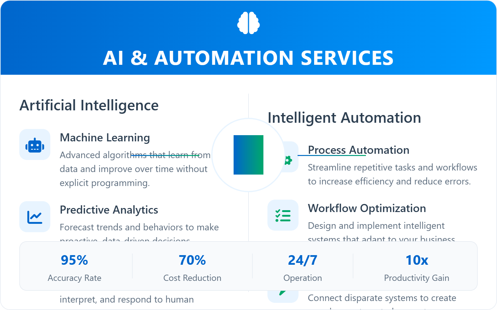 Cybersecurity Solutions